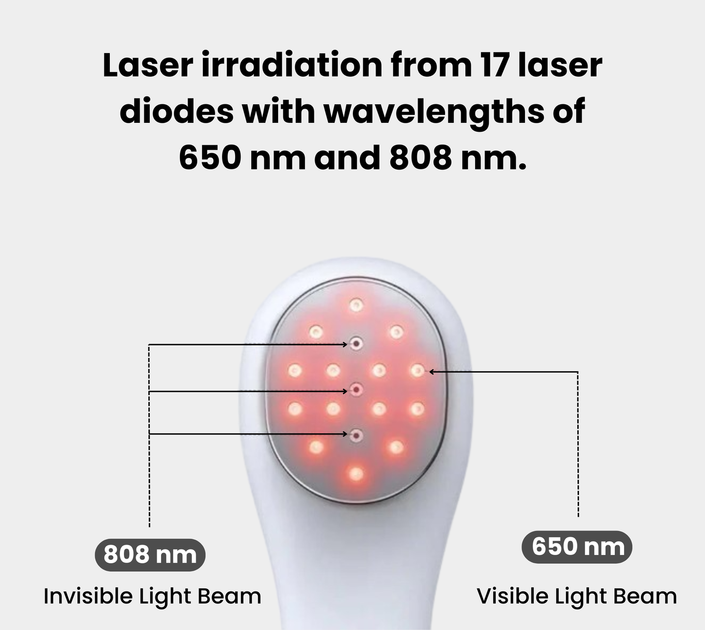 Inflare™ - End Inflammation At Its Root